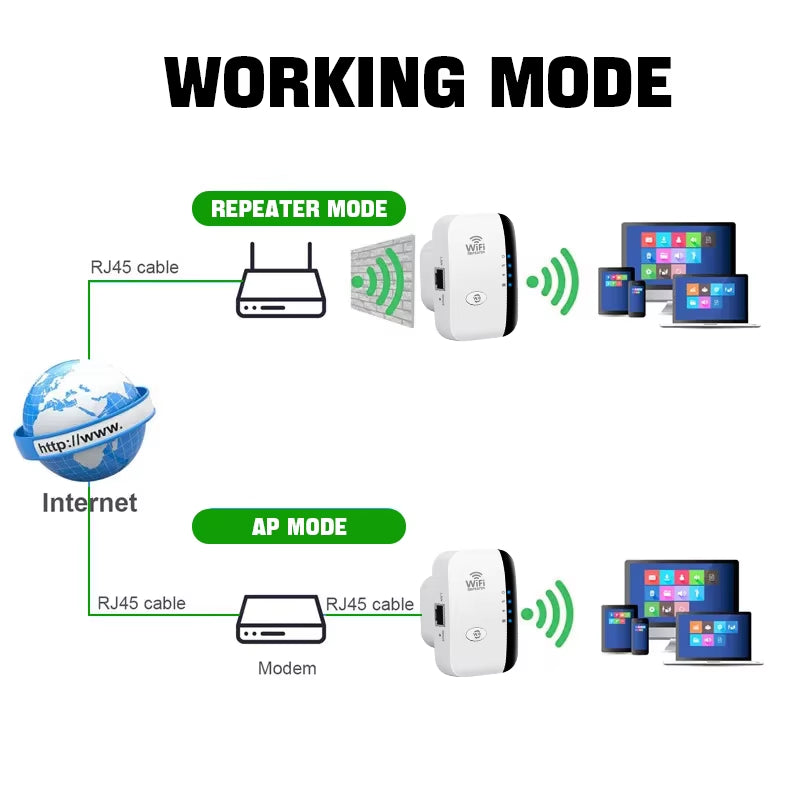 300Mbps Wireless WIFI Repeater Remote Wifi Extender Wifi Amplifier 802.11N Wifi Booster Repetidor Amplifier Wi Fi Reapeter