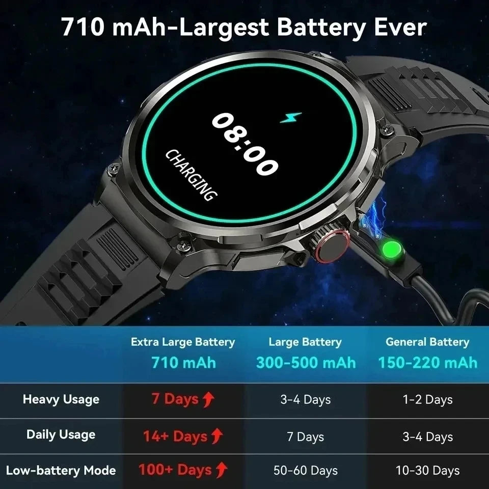 Smartwatch V69 Ultra AMOLED 1.85" — GPS, Baterie 710mAh, Apeluri BT