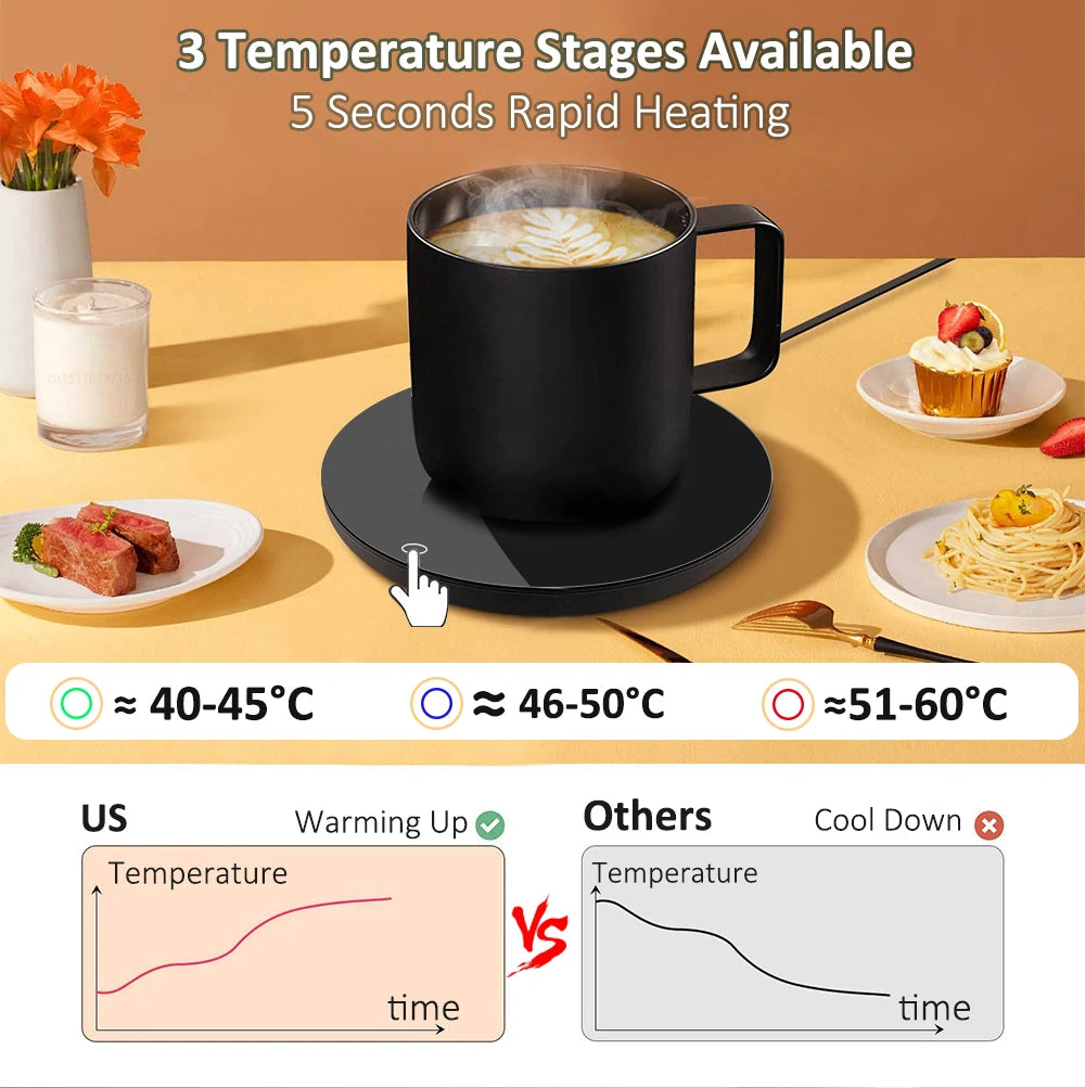 Încălzitor Cană USB — Termostat Cafea & Ceai, Coaster Electric Birou & Acasă