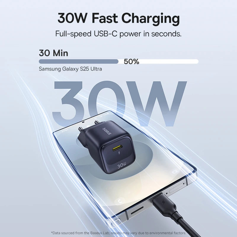 30W Gan Charger PD Charger for Iphone 17 16 15 14 13 12 Max Fast Charger PD3.0 QC3.0 Phone Charger Type C Tablets Charger